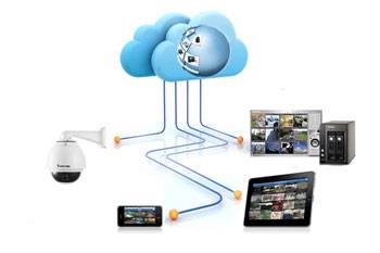 Video Surveillance Services